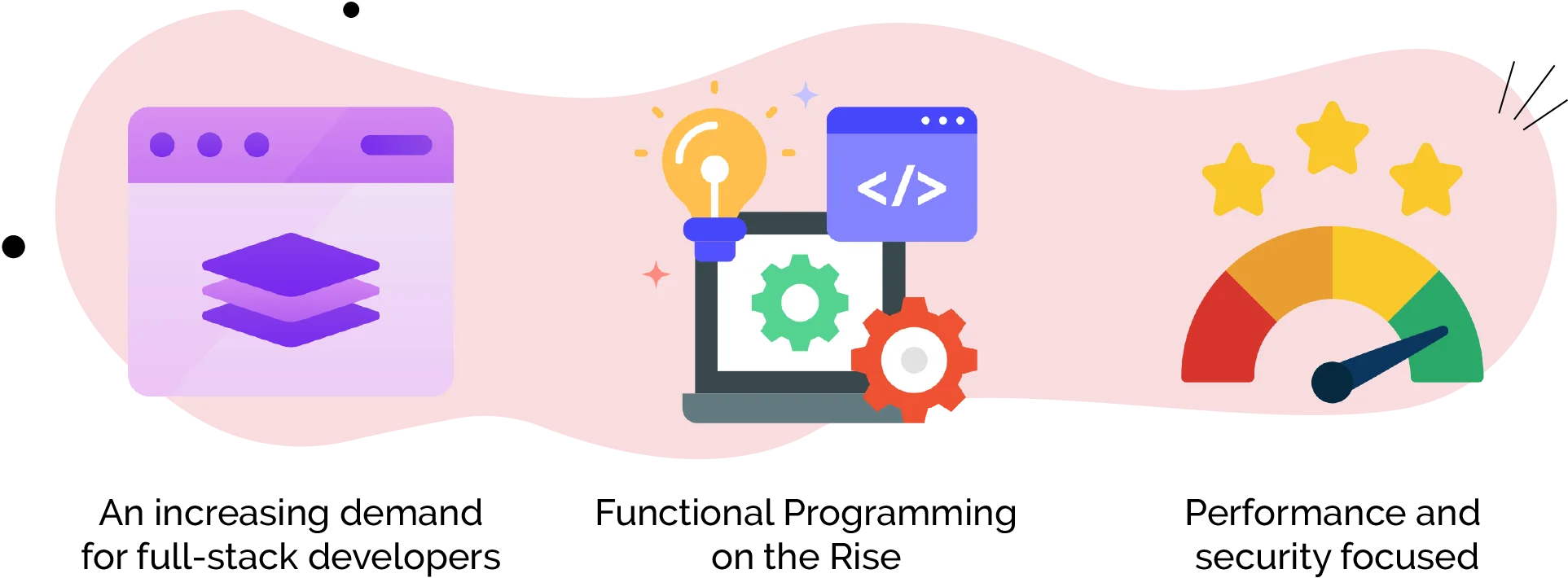 Programming Language Landscape Trends