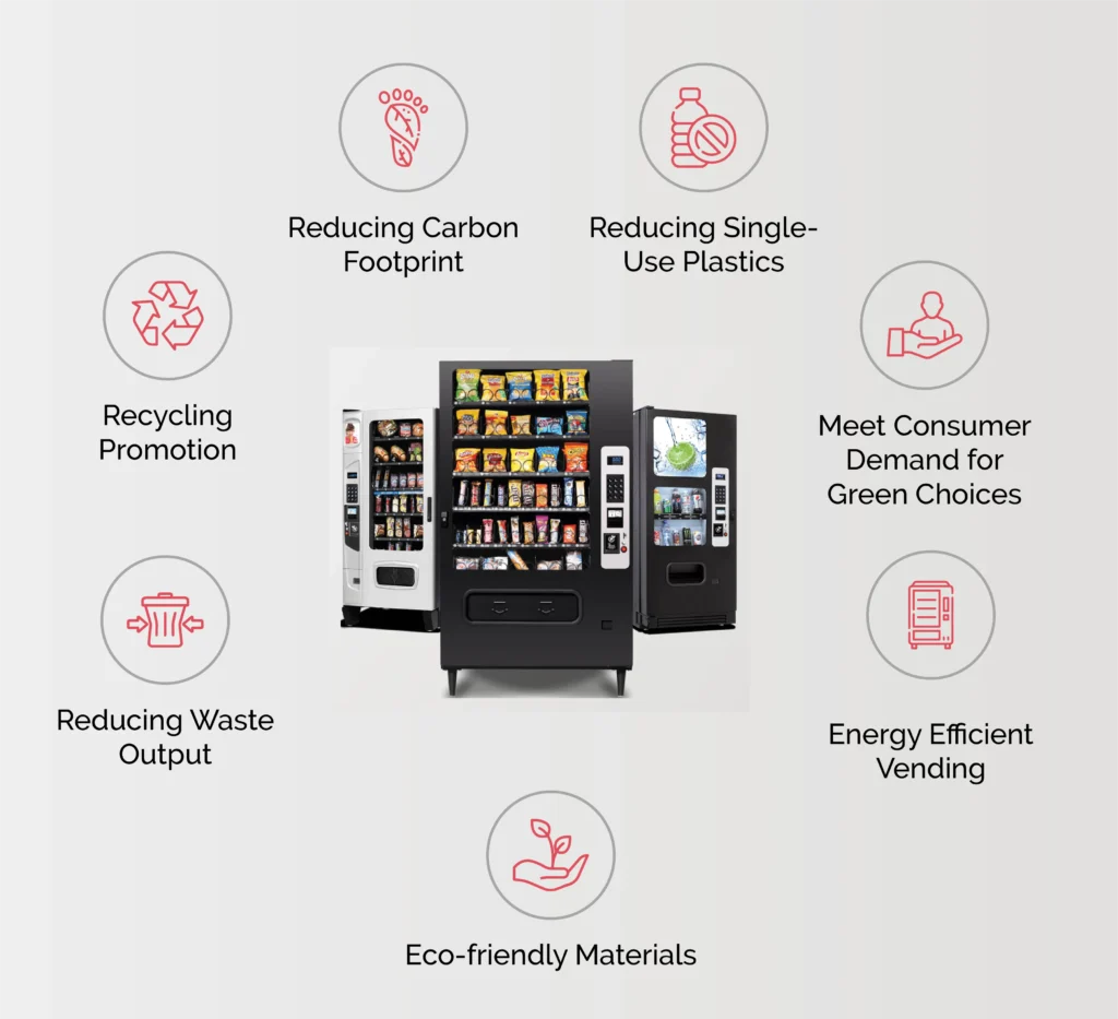 The importance of eco-friendly vending machines