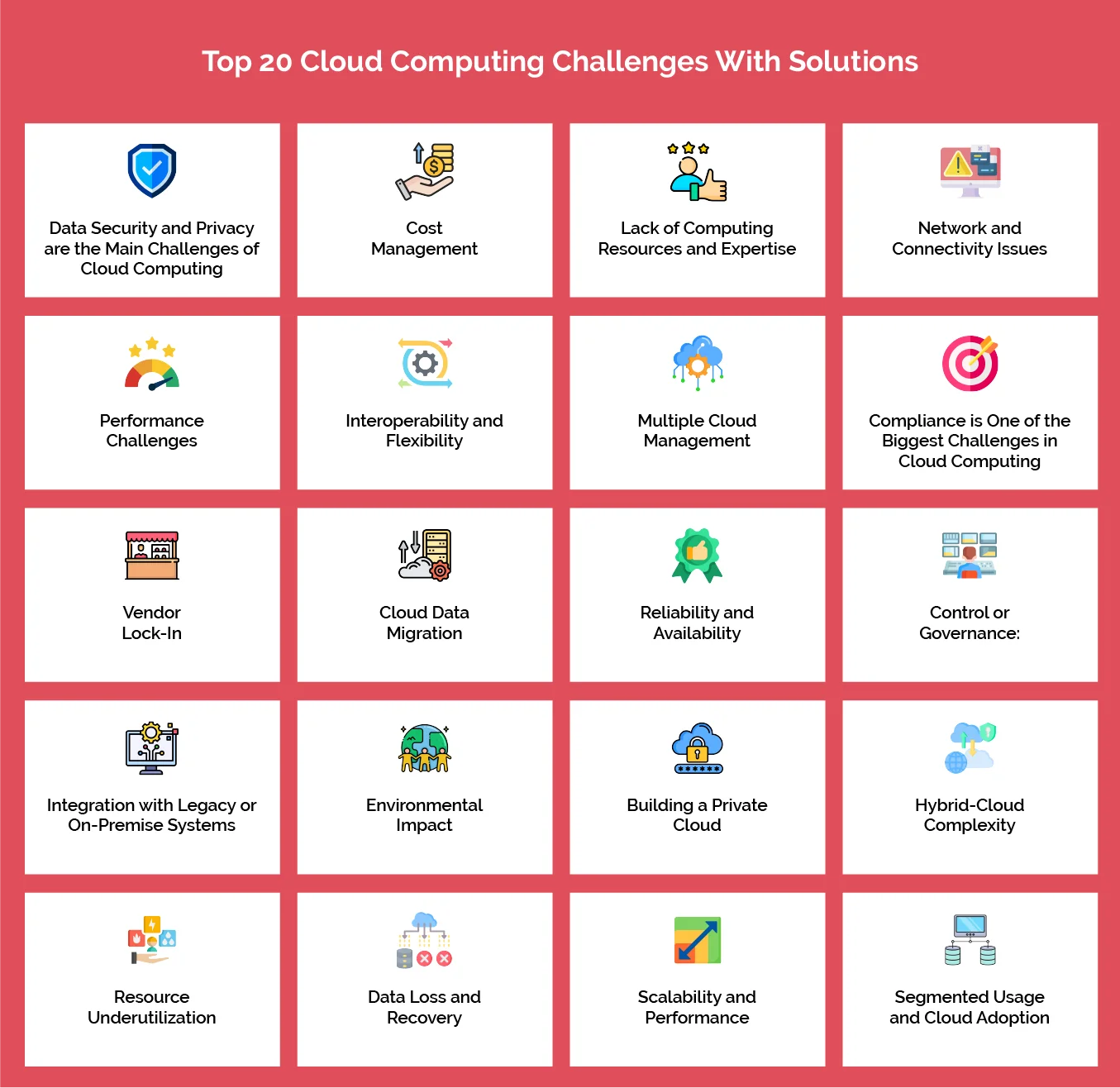 Top 20 Cloud Computing Challenges With Solutions