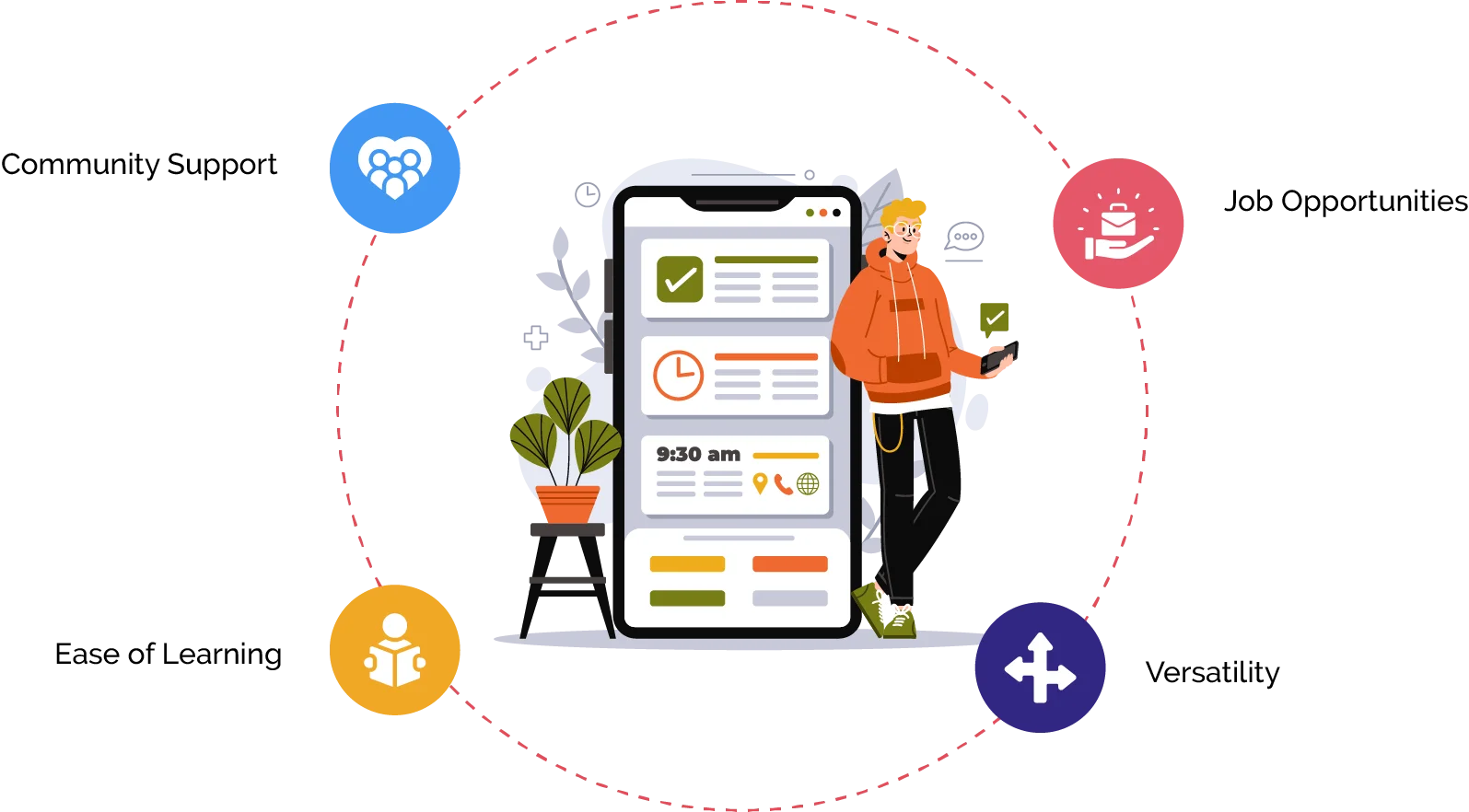 What Makes a Programming Language Popular?