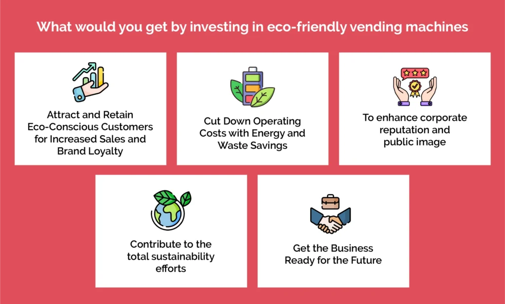 What would you get by investing in eco-friendly vending machines