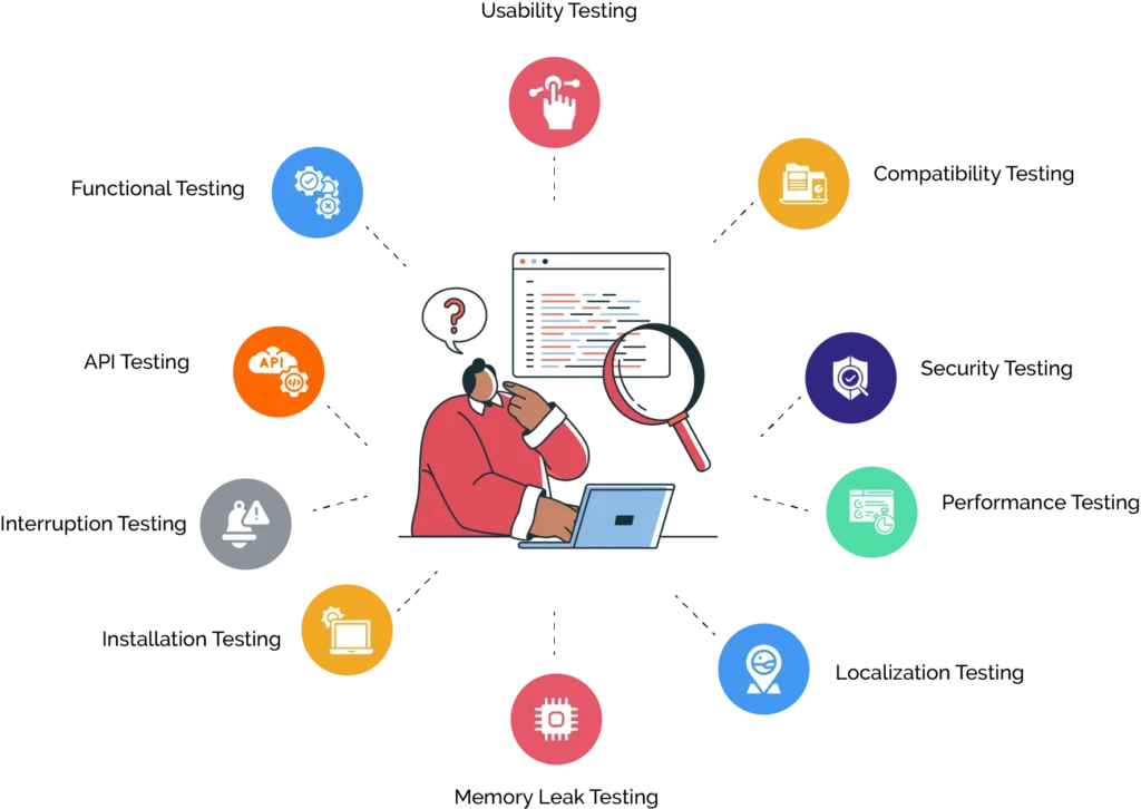10 Types of QA Testing