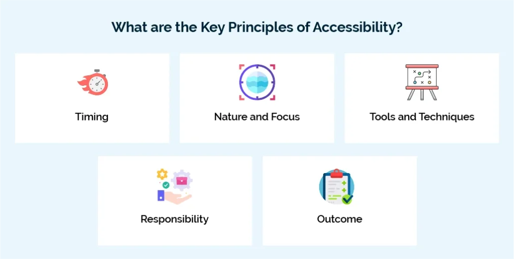 Mobile App QA Testing