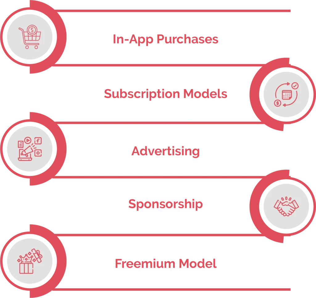 How to Monetize Your App