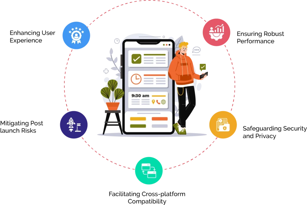 Mobile App QA Testing