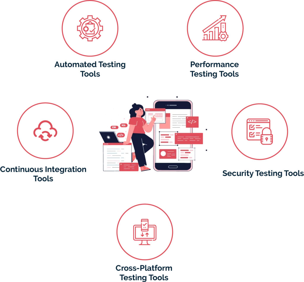 Types of Mobile Testing Tools