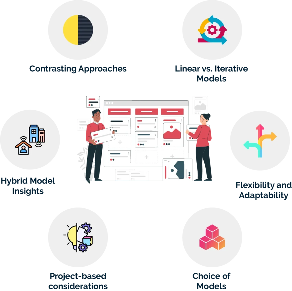 Waterfall vs. Agile Methodologies - What's the Difference
