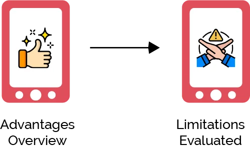 What are some Pros and Cons of the Waterfall Model