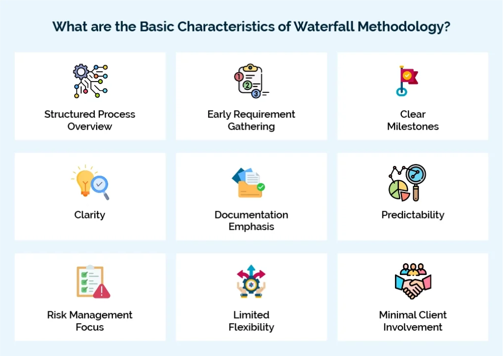 What are the Basic Characteristics of Waterfall Methodology