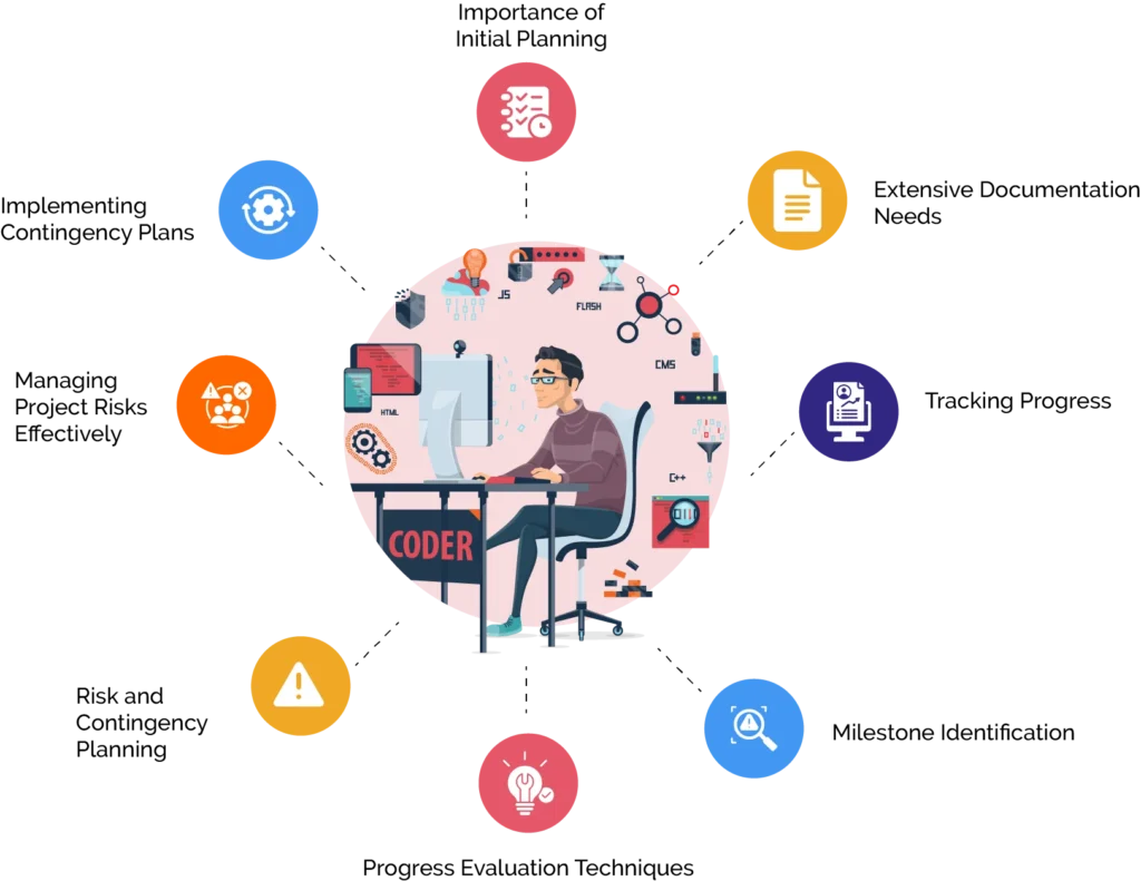 What are the best practices for waterfall implementation you should follow