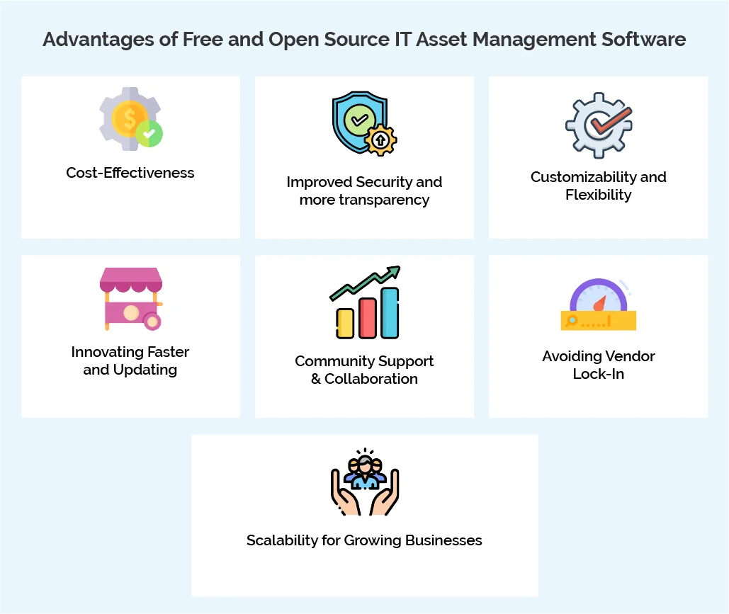 Advantages of Free and Open Source IT Asset Management Software