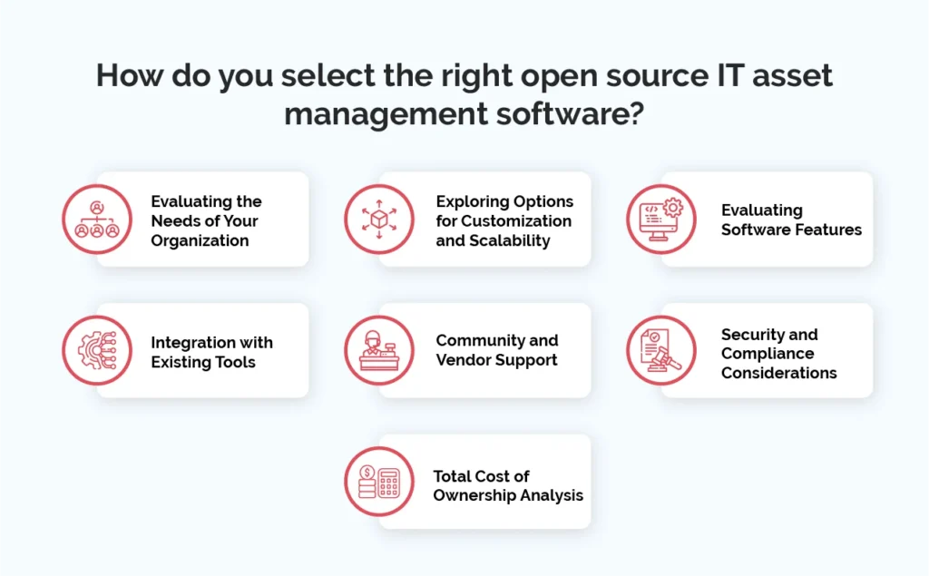 How do you select the right open source IT asset management software