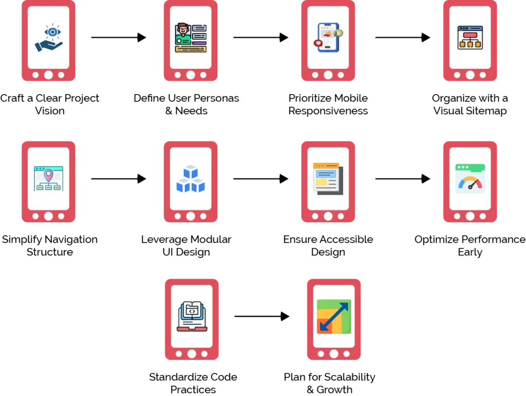 How to Get Started with Your Web App Project