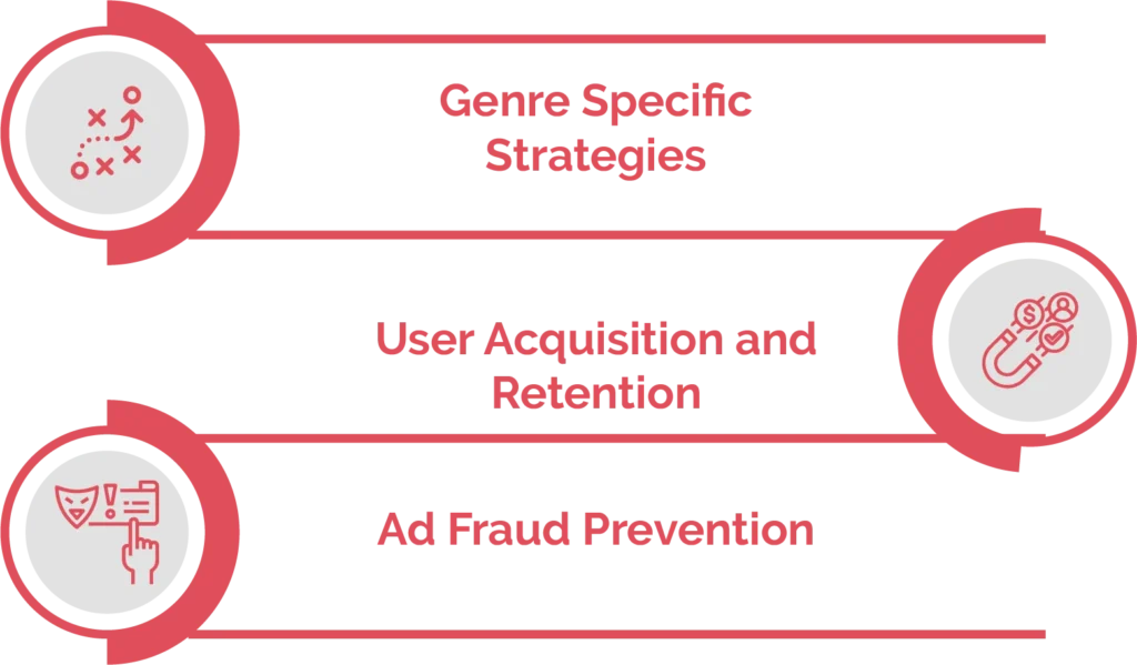 Mobile Advertising of Games of Different Genres