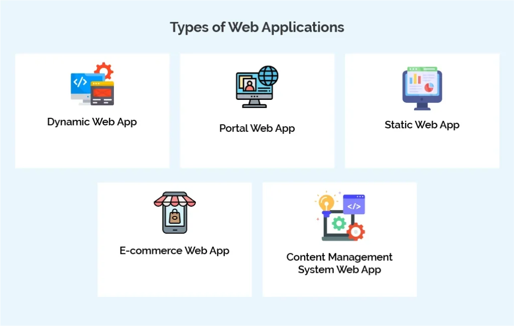 Types of Web Applications