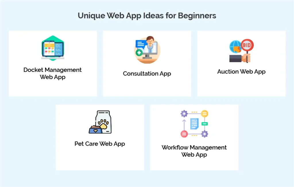 Unique Web App Ideas for Beginners