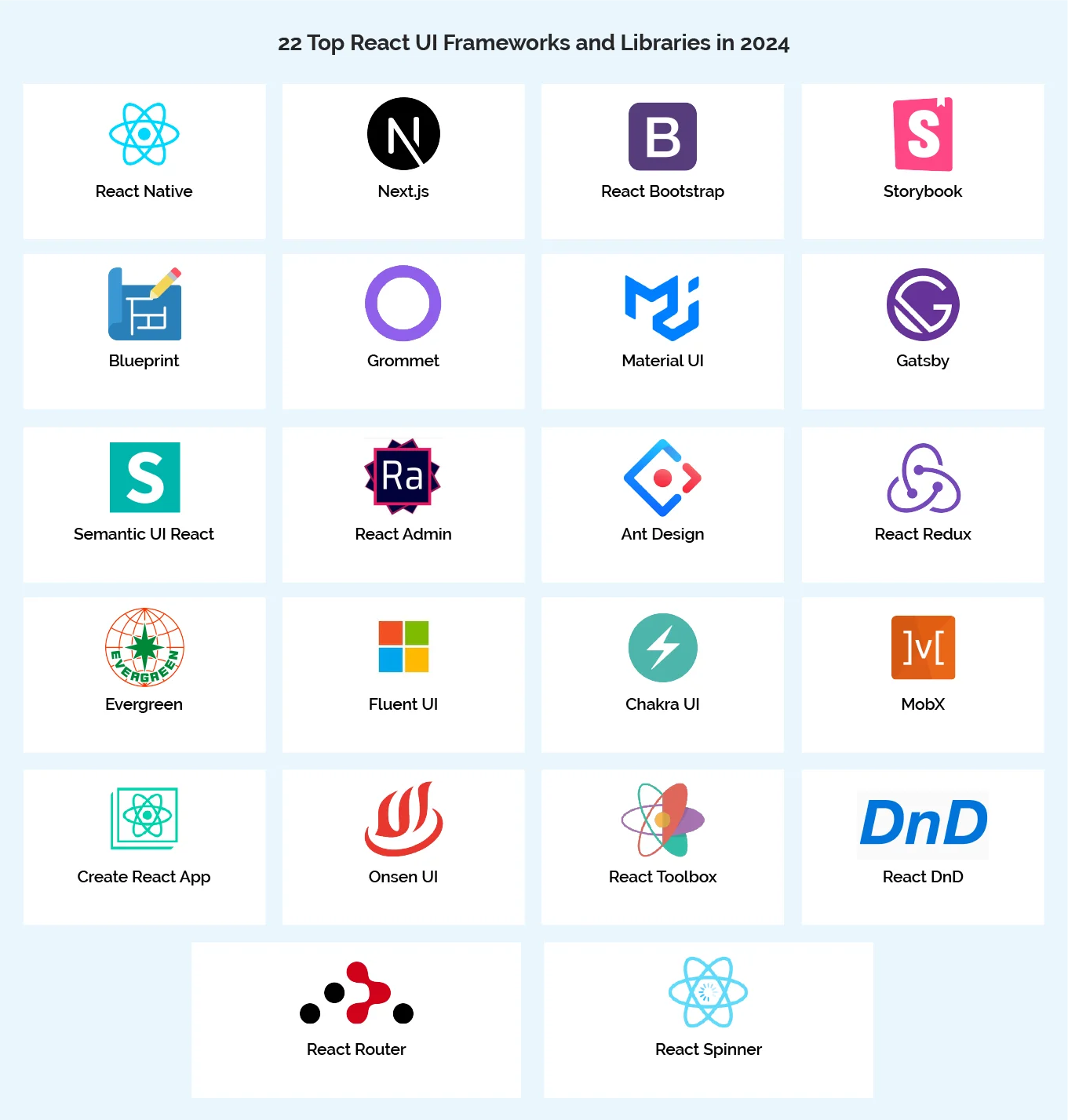 22 Top React UI Frameworks and Libraries in 2024