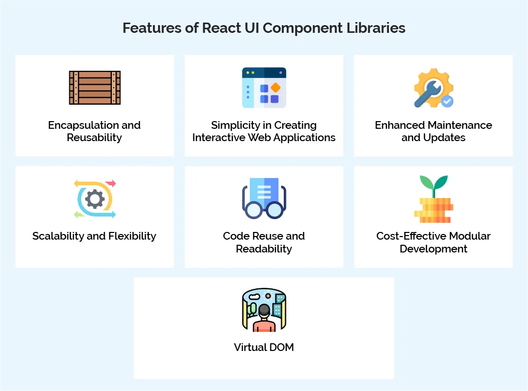 Features of React UI Component Libraries