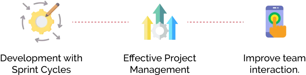 What are some best practices for agile web development