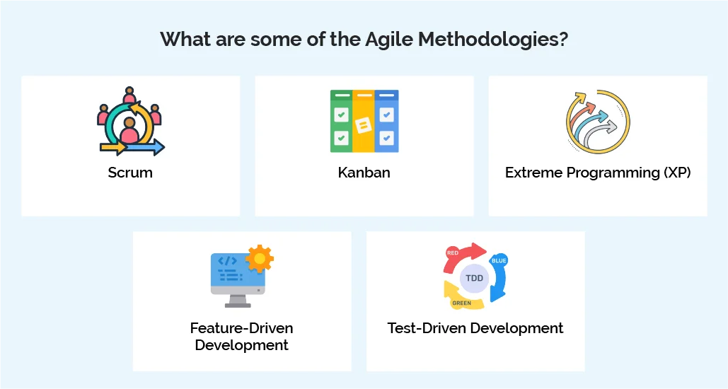 agile web development