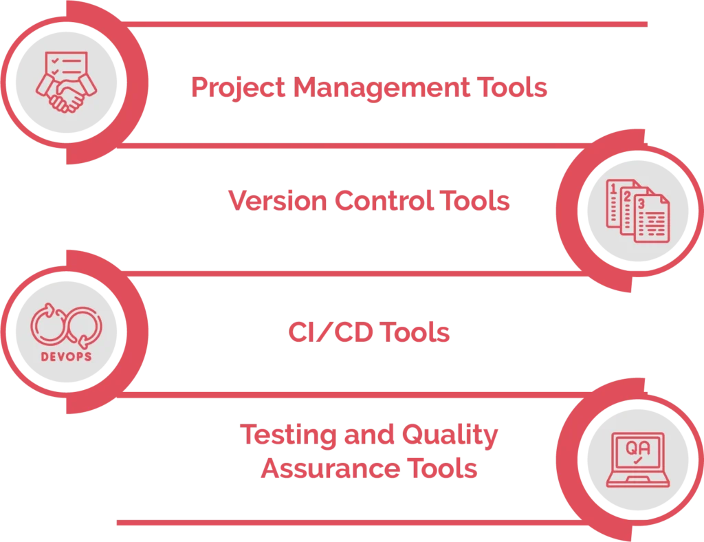 agile web development