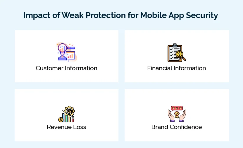mobile app security