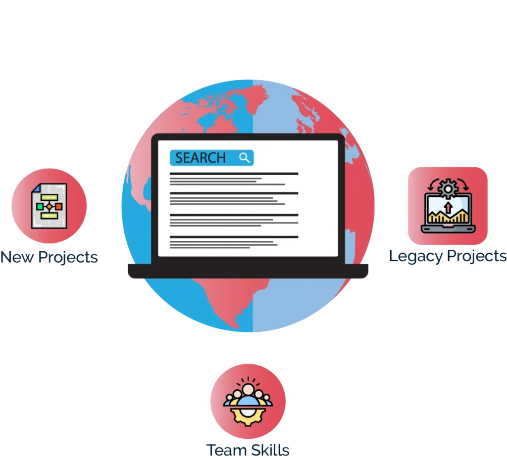 So, which language should you choose for specific project requirements?