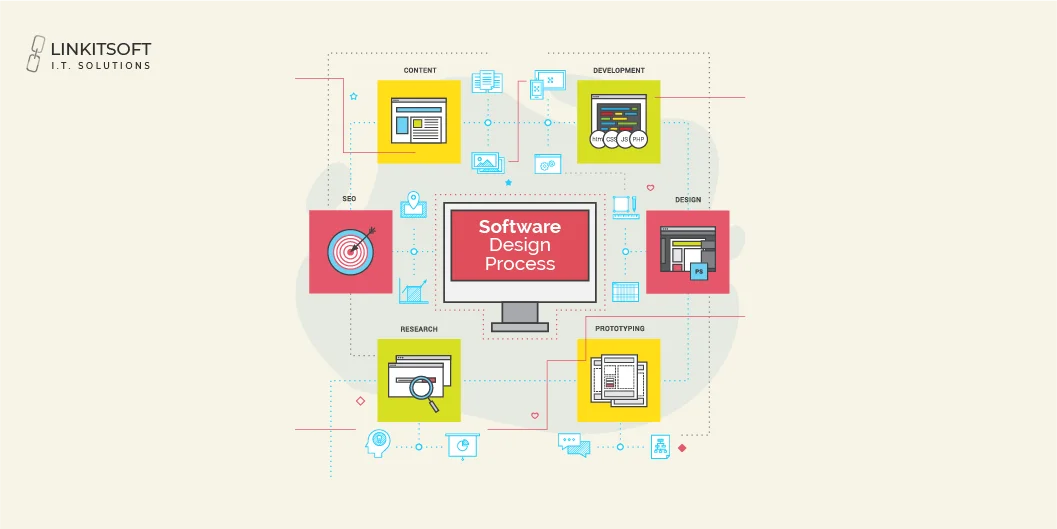 software design process