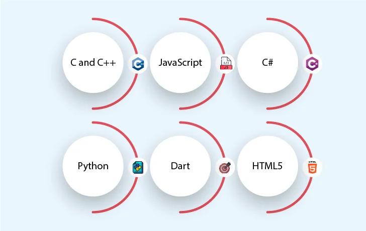 What are other iOS Programming Languages?