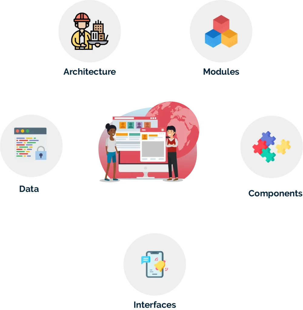 What are the Elements of a Software Design System