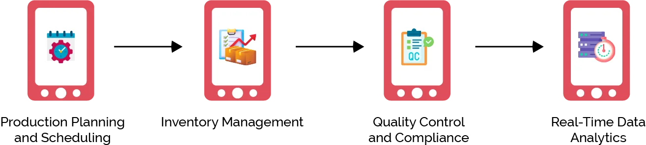 software for manufacturing