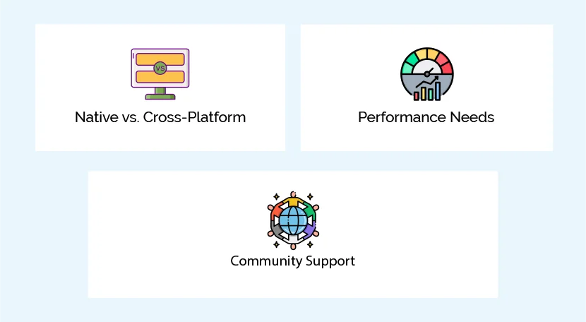 What are the factors influencing the selection of iOS programming language?