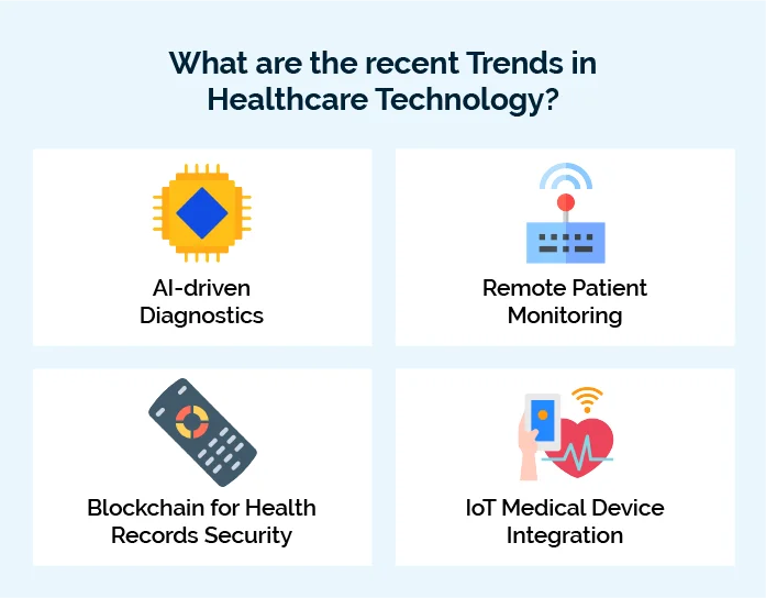 What are the recent Trends in Healthcare Technology?