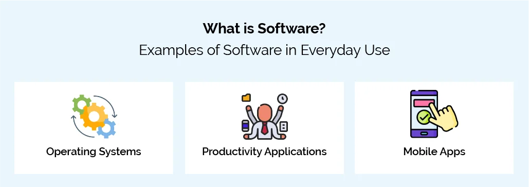 What is Software?