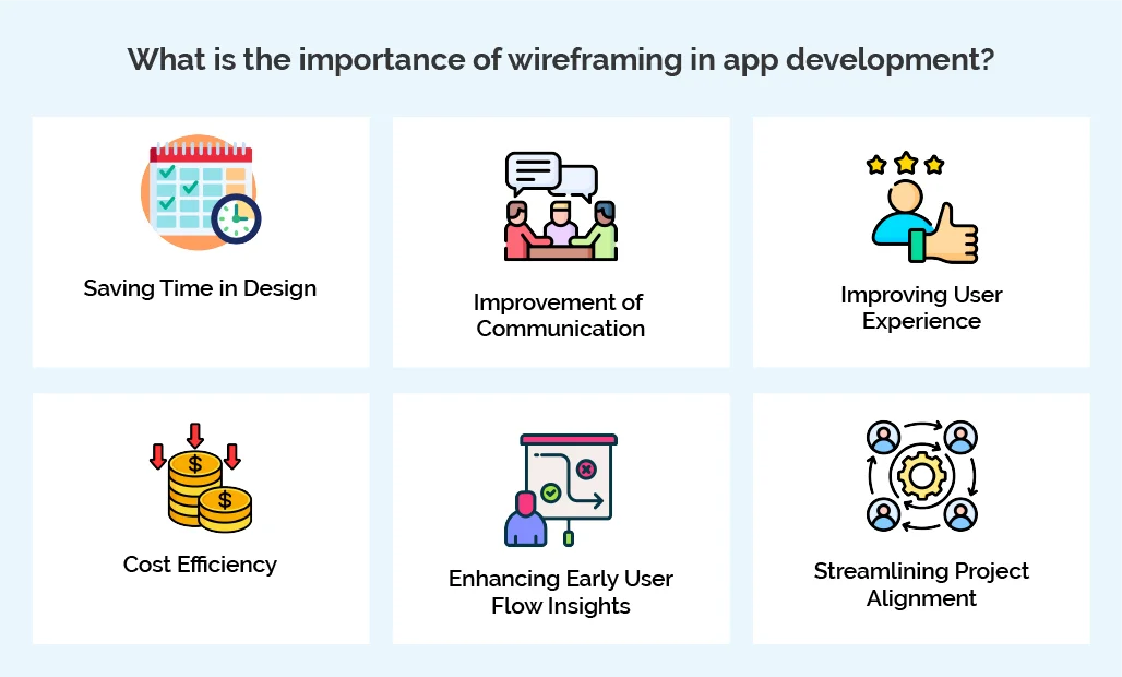 mobile app wireframe