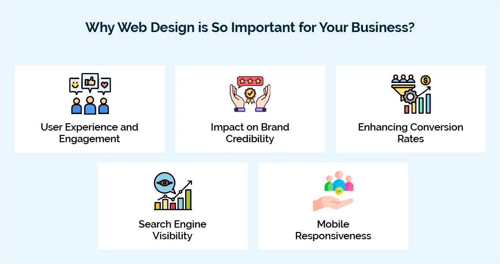 Why Web Design is So Important for Your Business