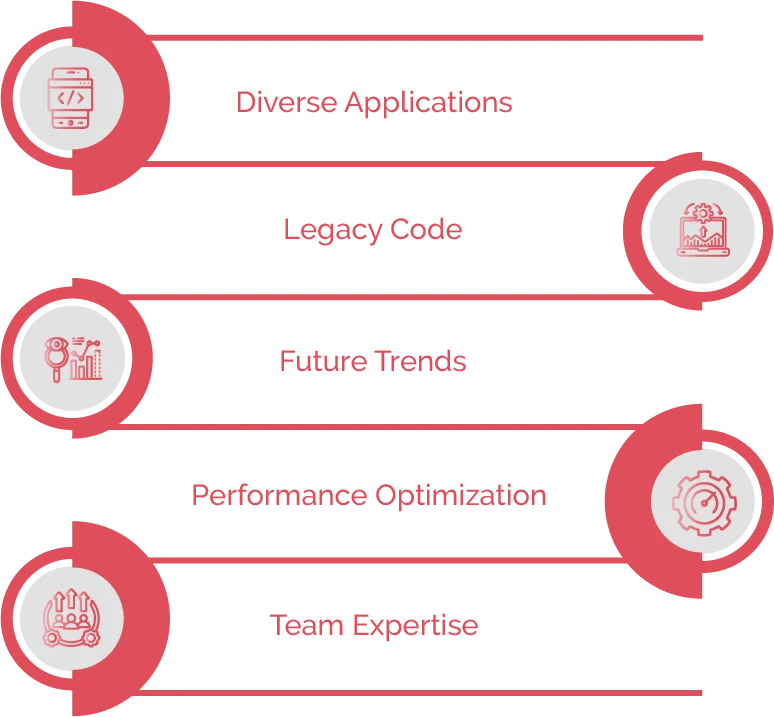 ios programming language