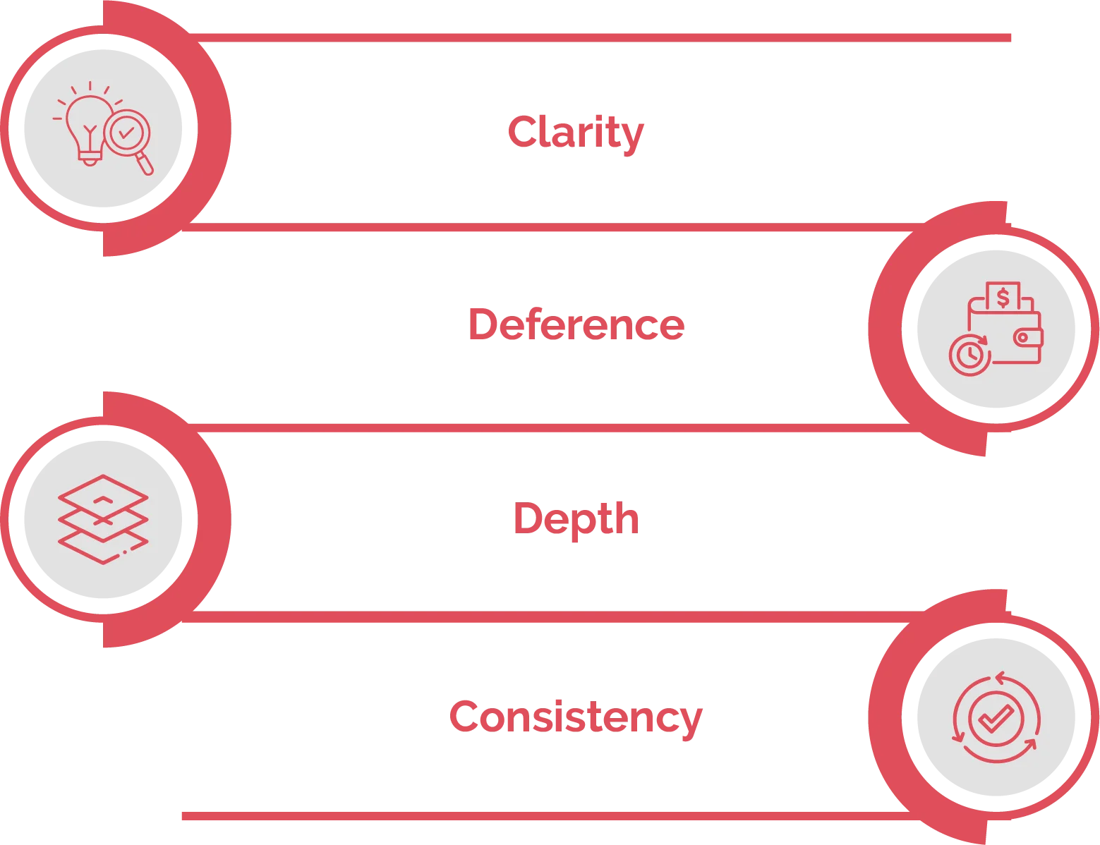 ios design guidelines
