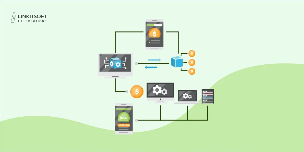 android architecture components