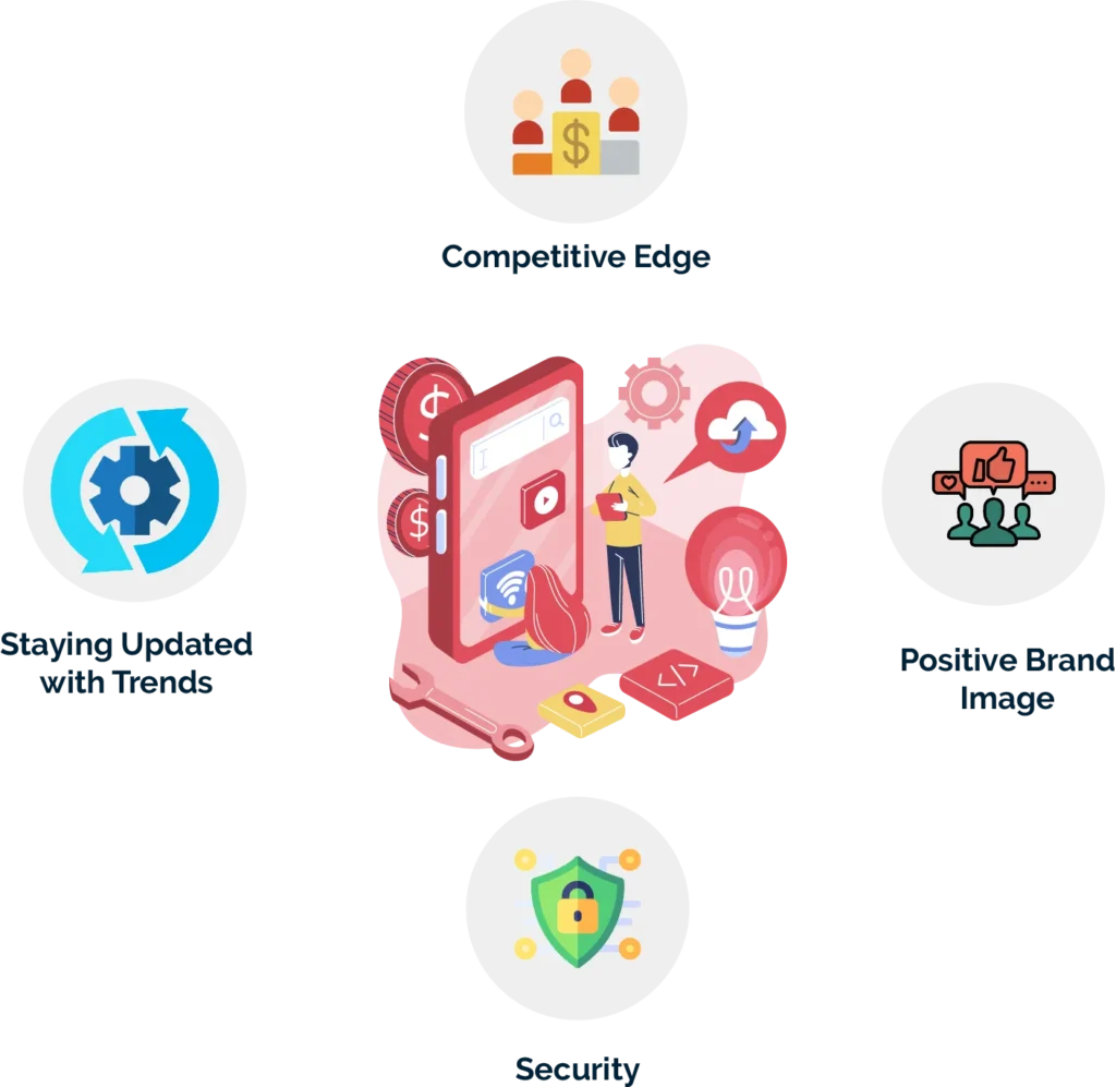 how much does it cost to maintain an app