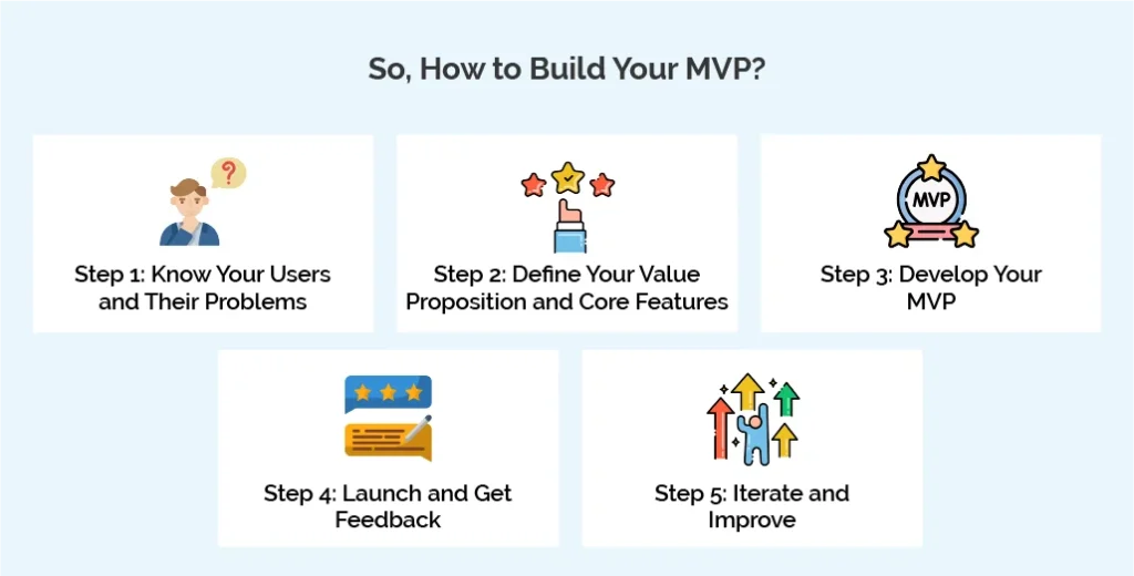 So, How to Build Your MVP