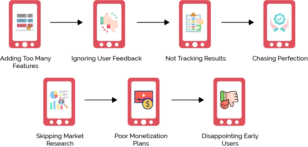 What Are Some Common MVP Mistakes You Should Avoid?