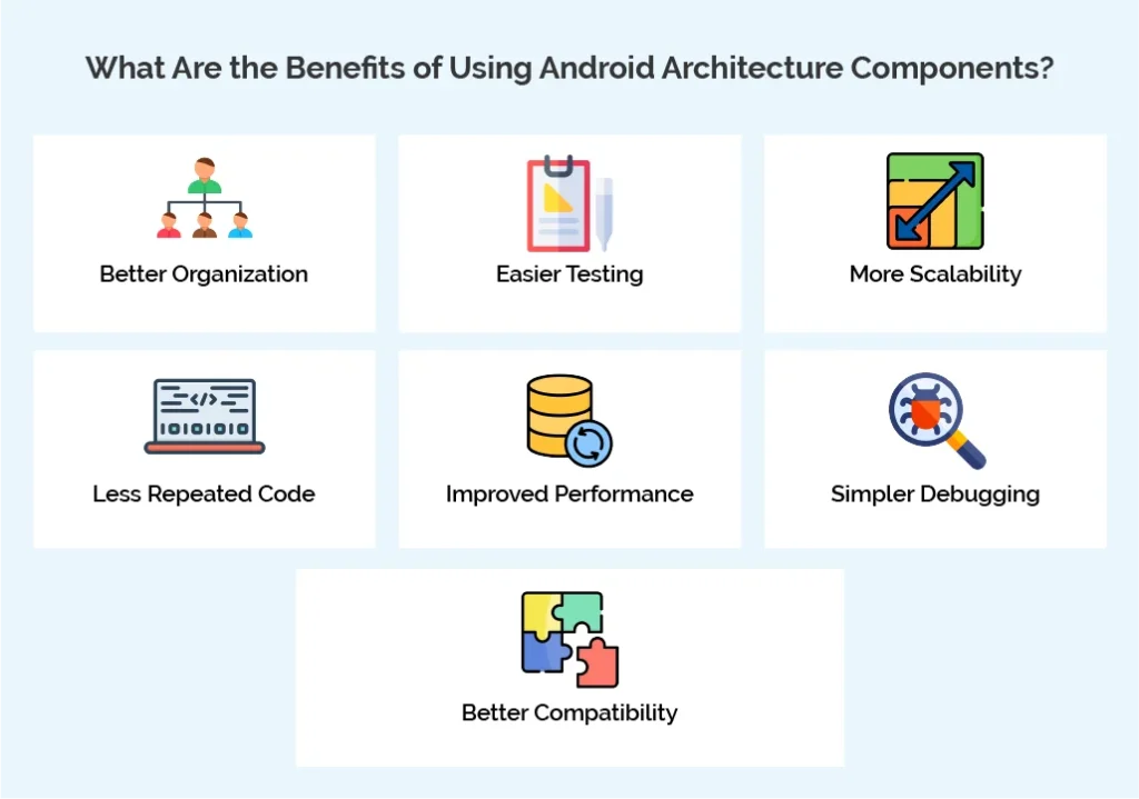 What Are the Benefits of Using Android Architecture Components?