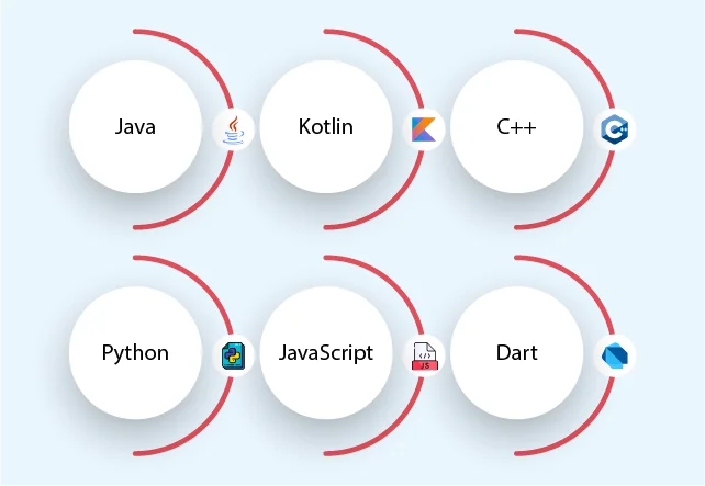 What are Key Programming Languages for Android Development?