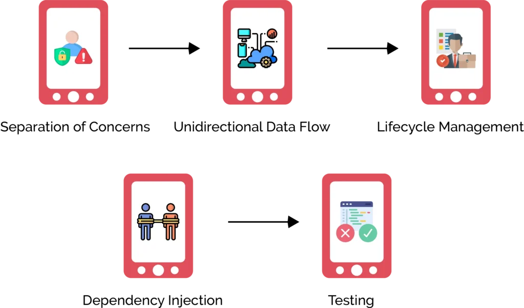 What are the Best Practices for Using Android