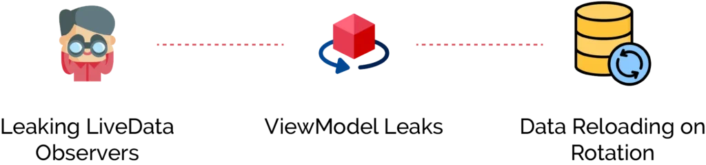 What are the Common Challenges and How to Overcome Them