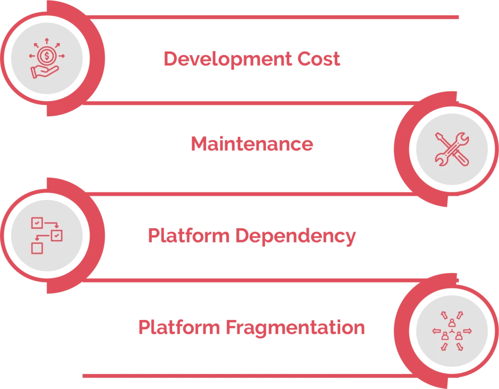 What are the Disadvantages of Native Apps?