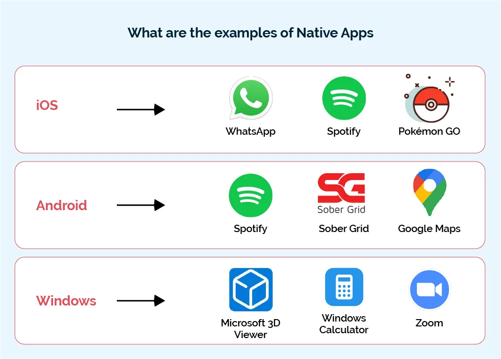 what is a native app