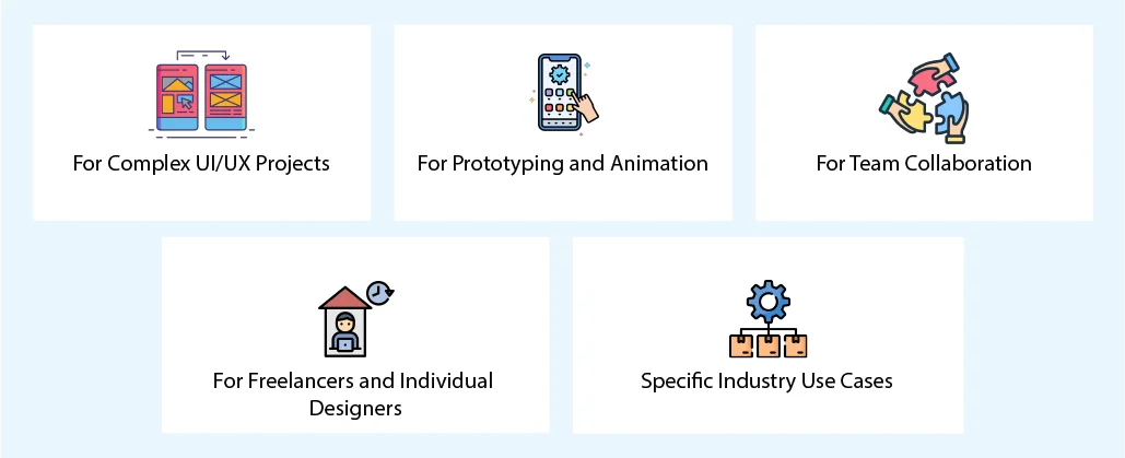 How to choose your champion with use cases and recommendations