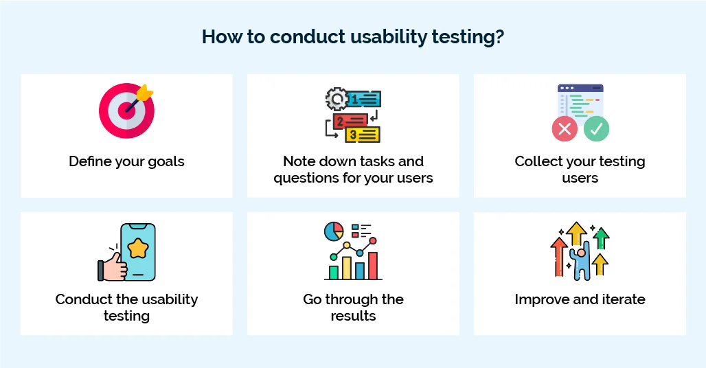How to conduct usability testing?